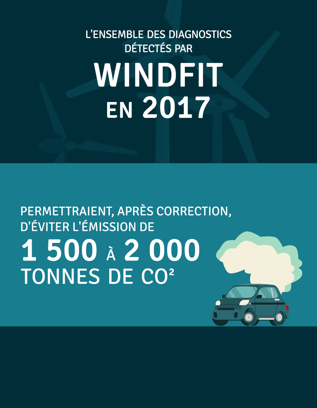 Production annuelle 210 000 kWh