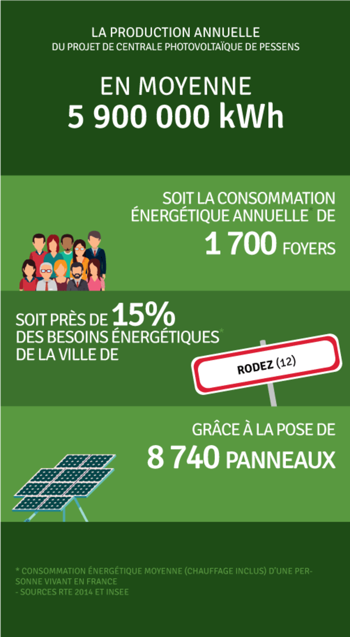 Production annuelle 5 887 000 kWh
