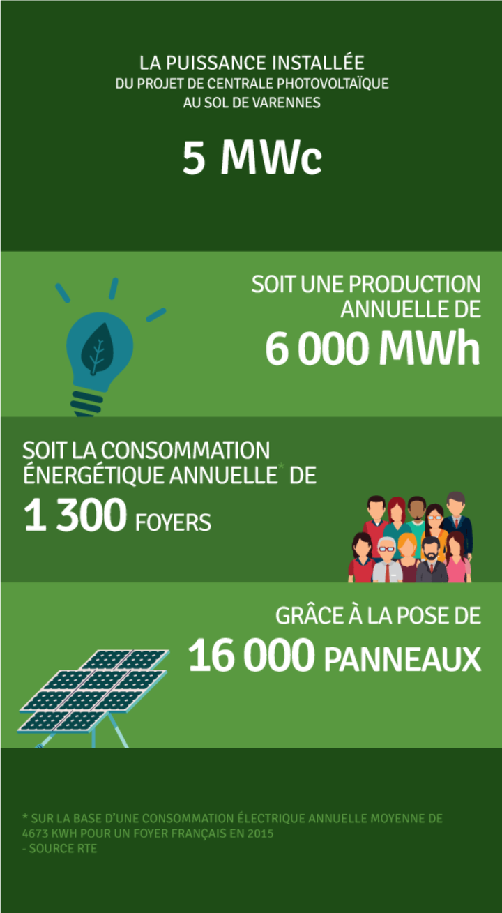 Production annuelle 6 043 000 kWh