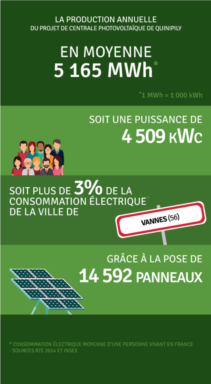 Production annuelle 5 165 000 kWh