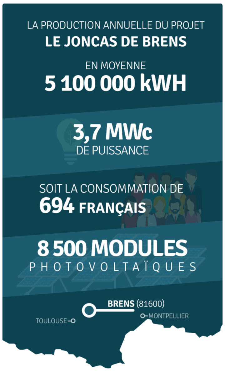 Production annuelle 5 100 000 kWh