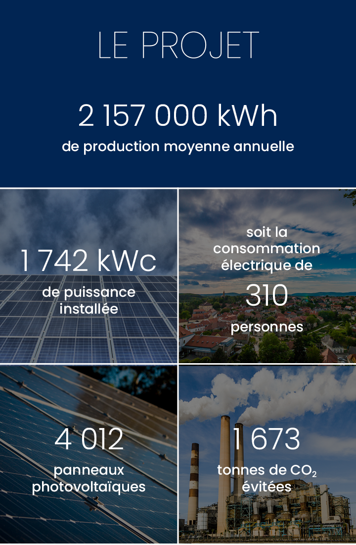 Production annuelle 2 000 000 kWh