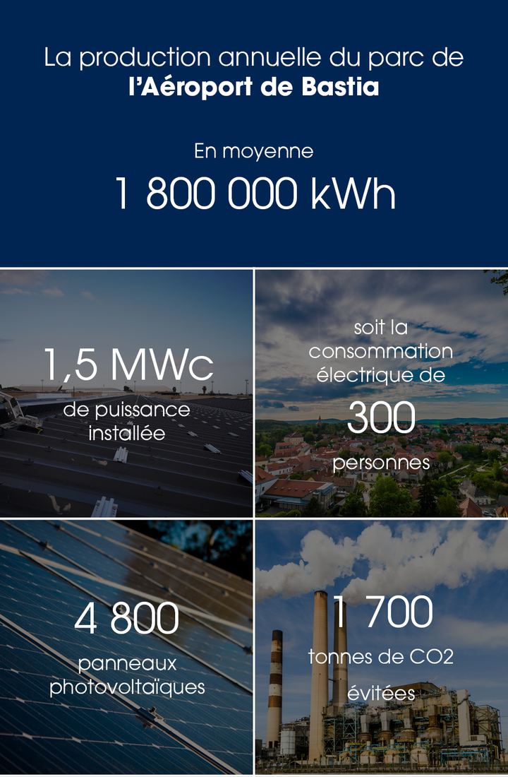 Production annuelle 1 641 000 kWh