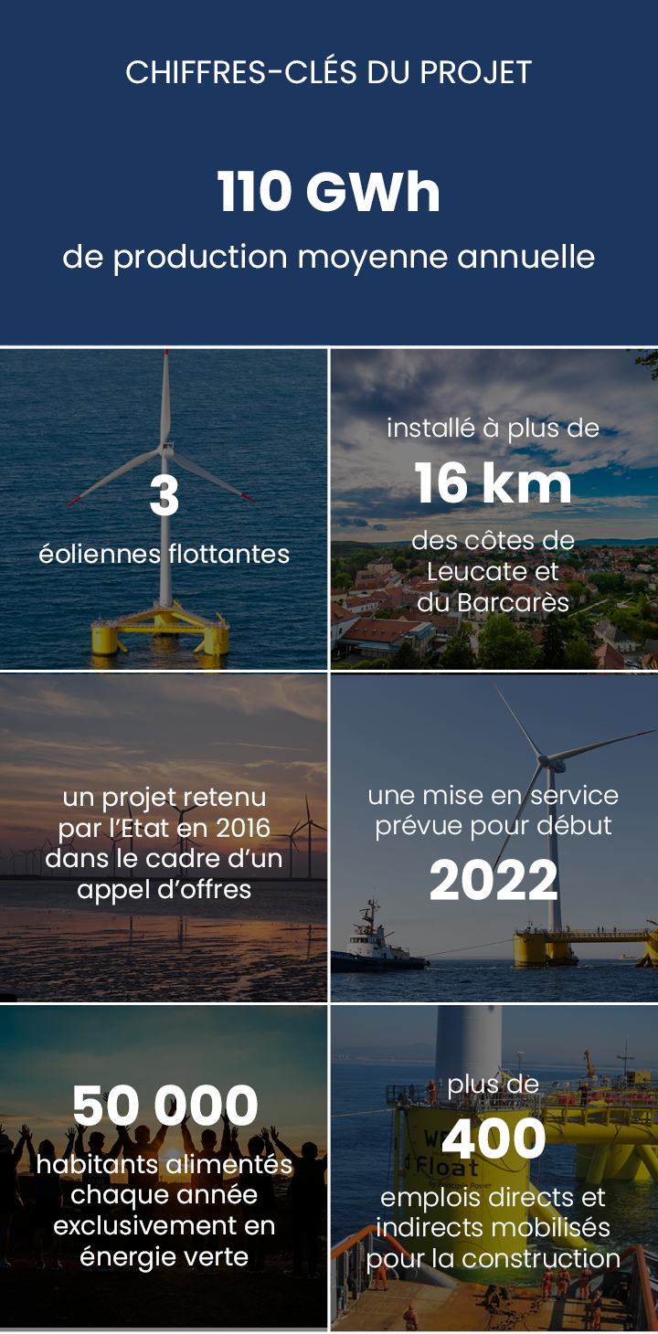 Production annuelle 100 000 000 kWh