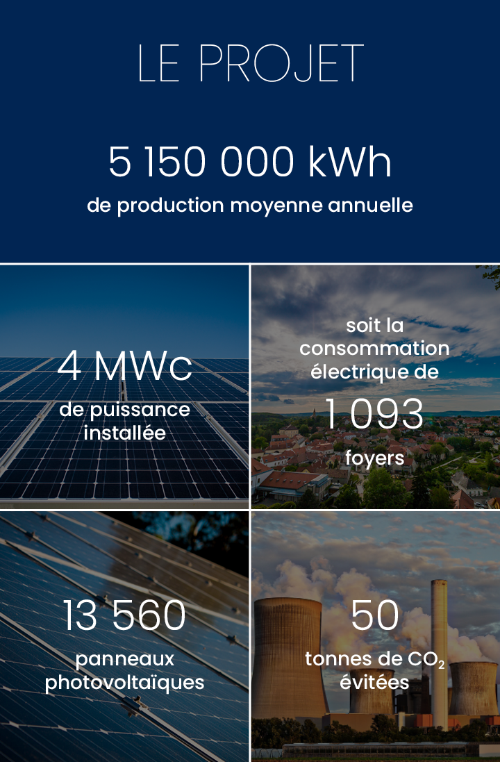 Production annuelle 5 150 000 kWh