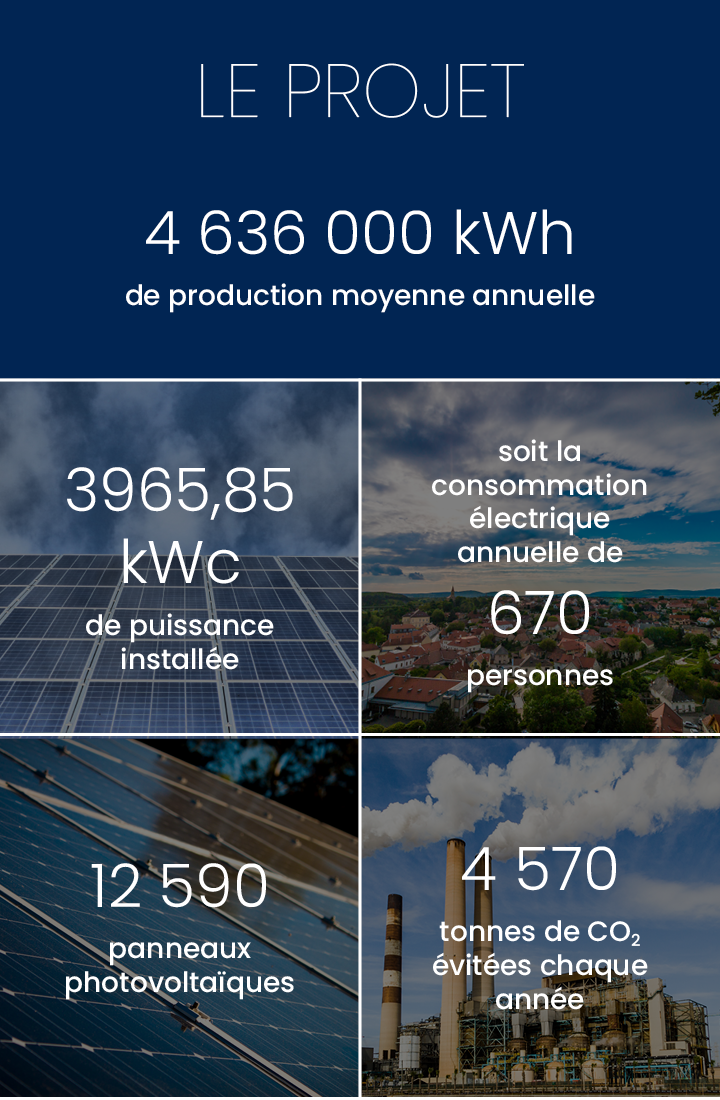Production annuelle 4 375 000 kWh