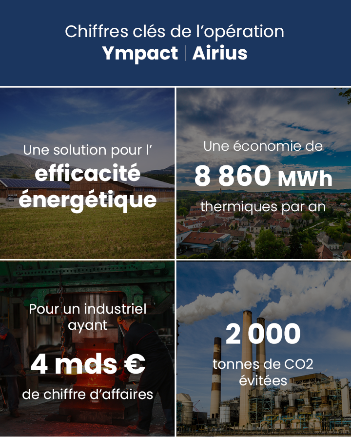 Production annuelle 0 kWh