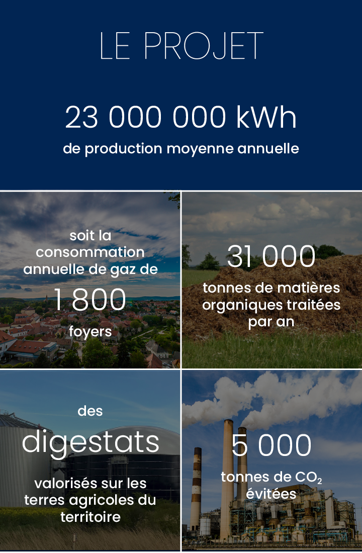Production annuelle 0 kWh