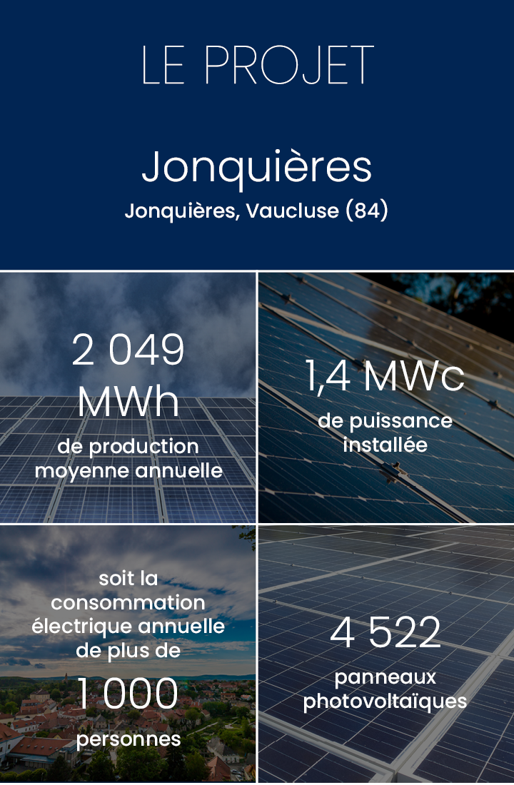 Production annuelle 2 049 000 kWh