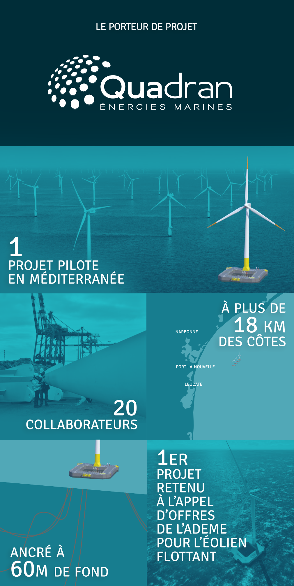 Les données du porteur du projet