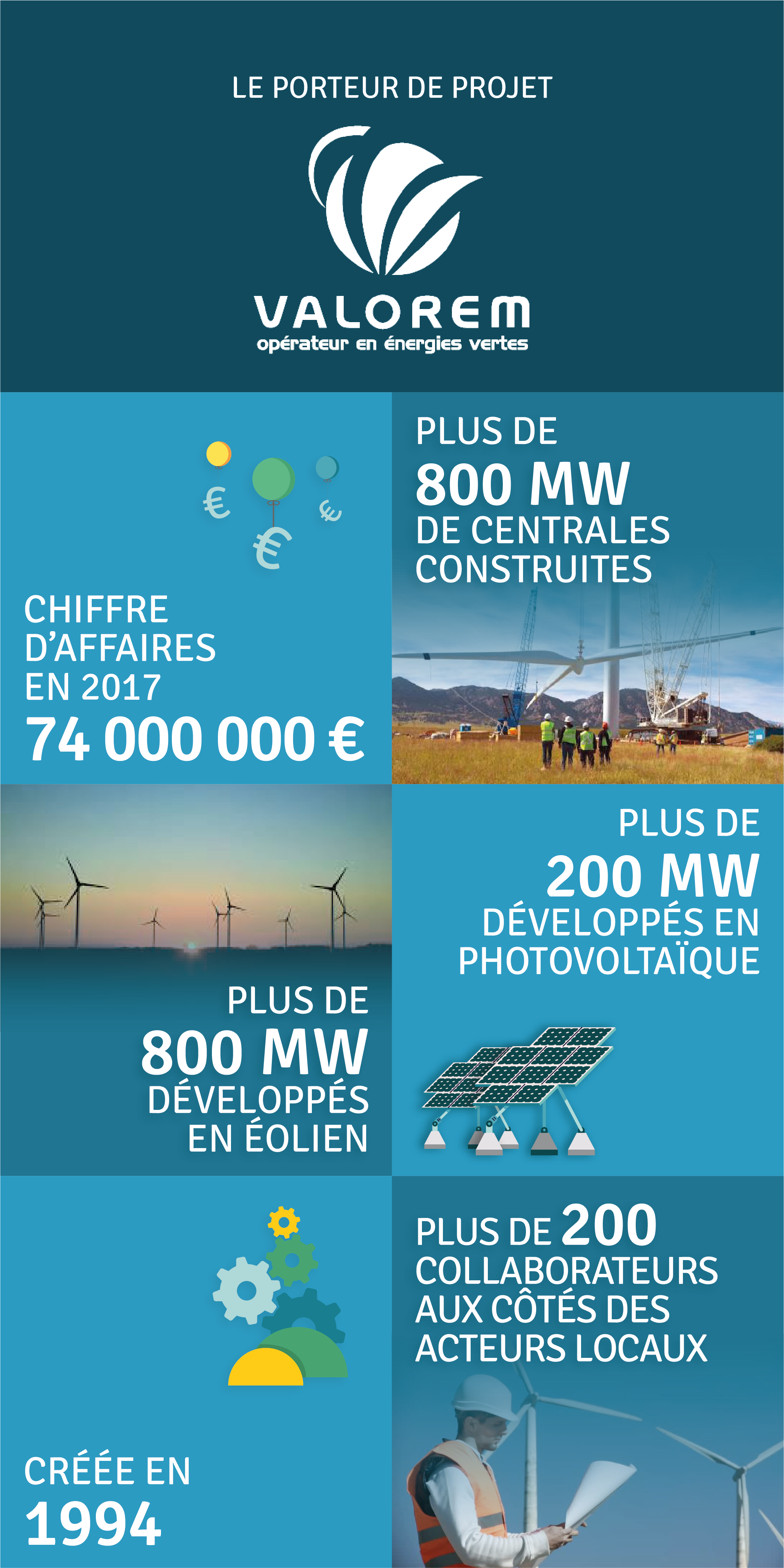 Les données du porteur du projet