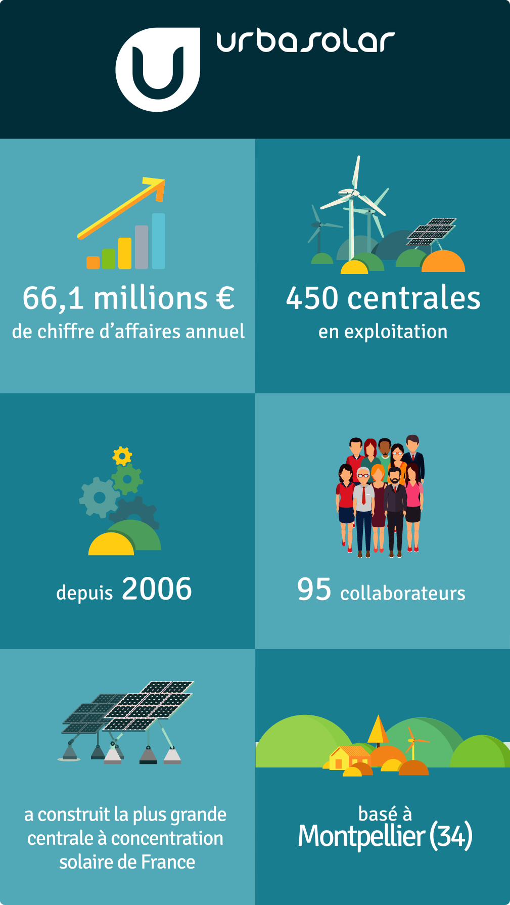 Les données du porteur du projet