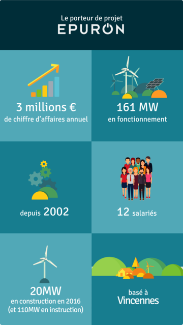 Les données du porteur du projet