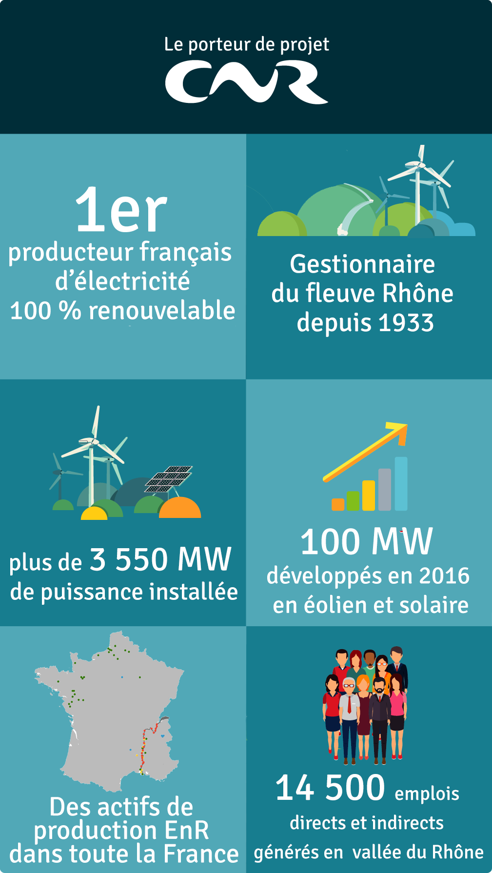 Les données du porteur du projet
