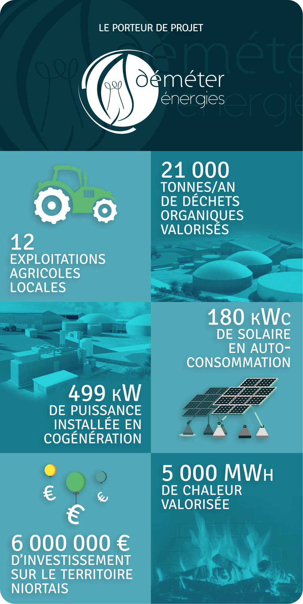 Les données du porteur du projet