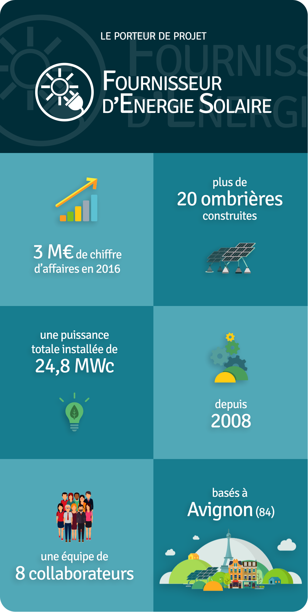 Les données du porteur du projet