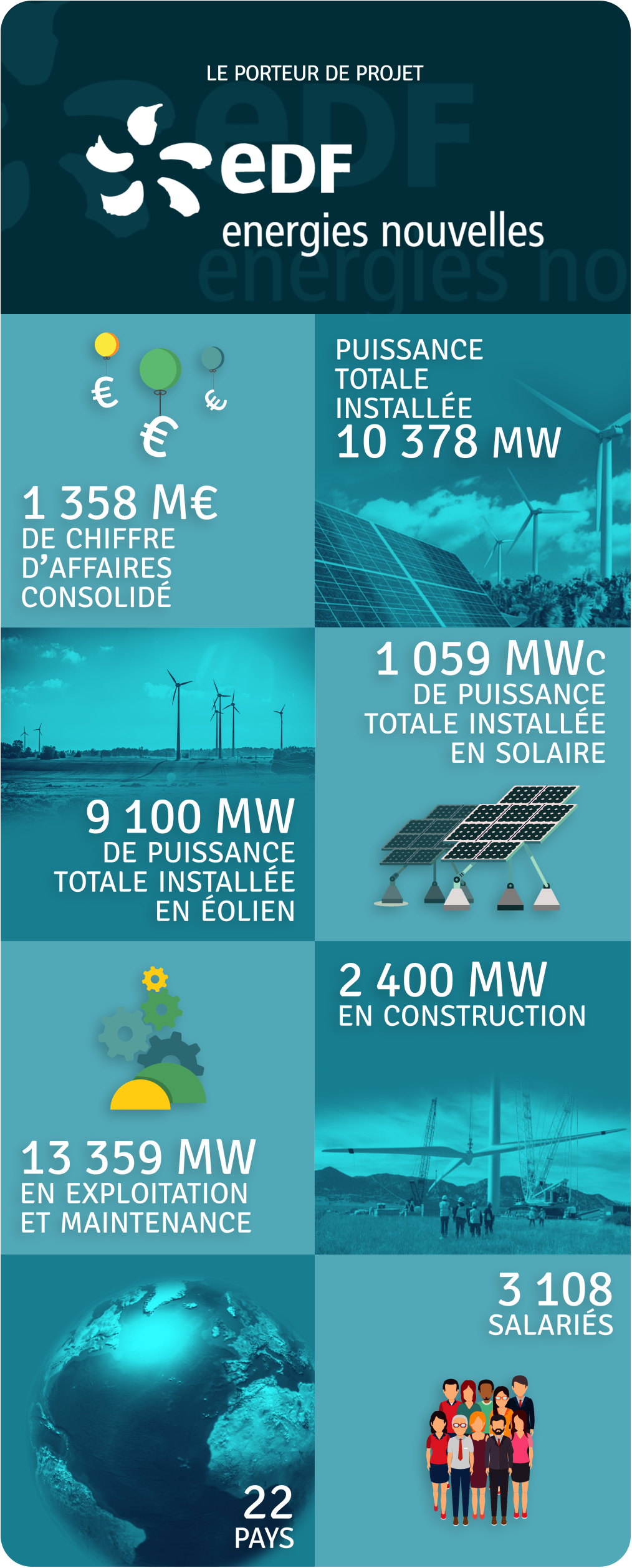 Les données du porteur du projet