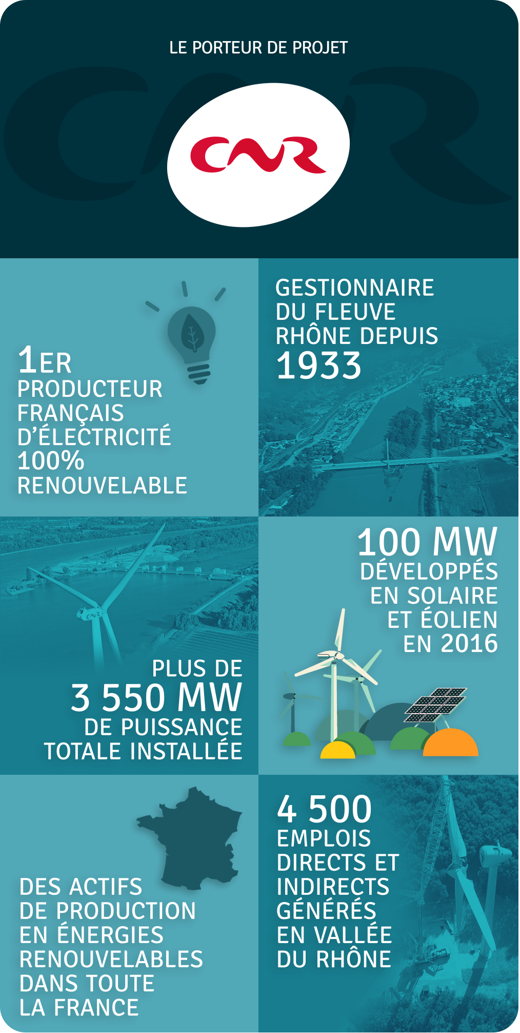 Les données du porteur du projet