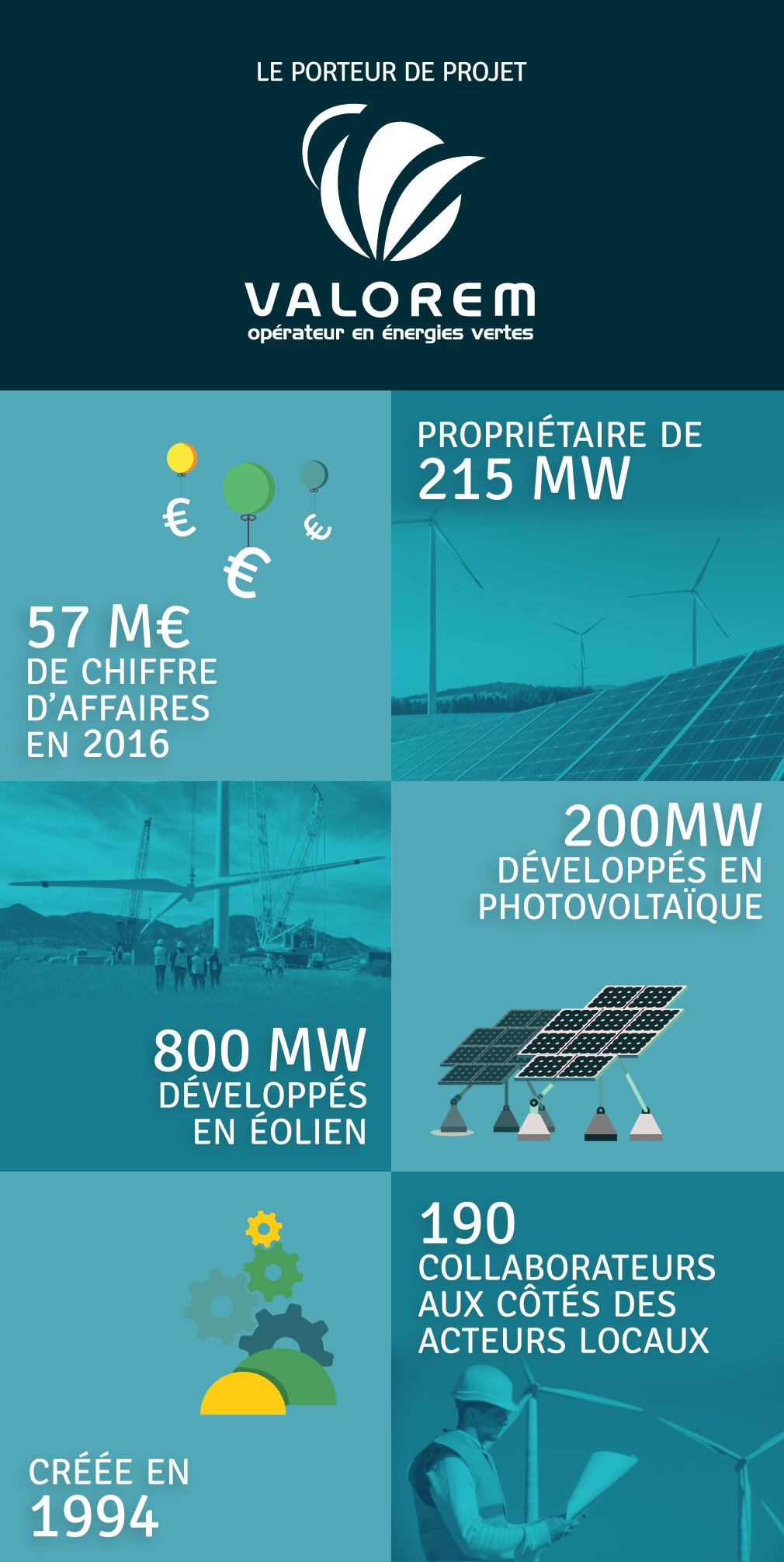 Les données du porteur du projet