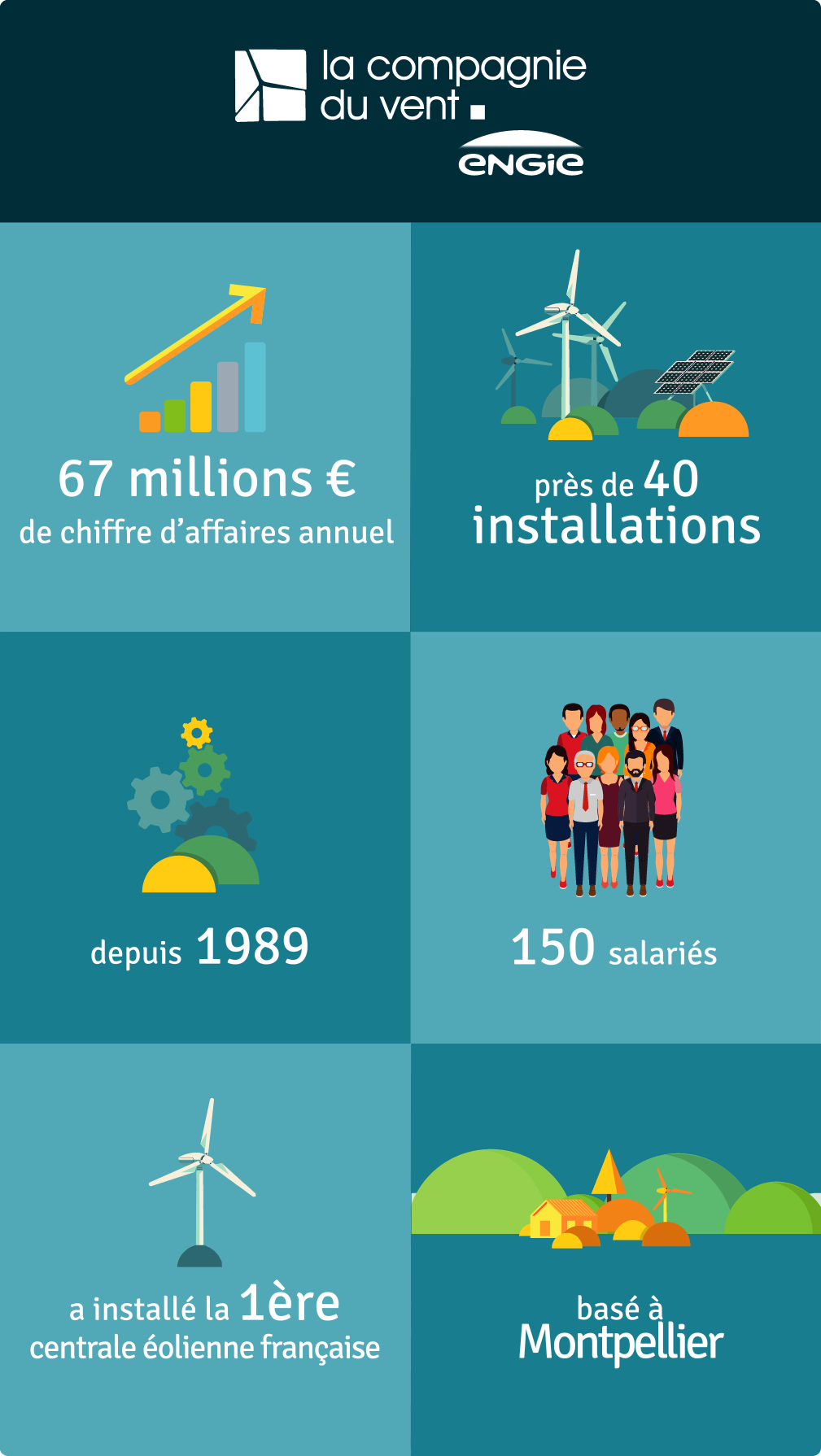 Les données du porteur du projet