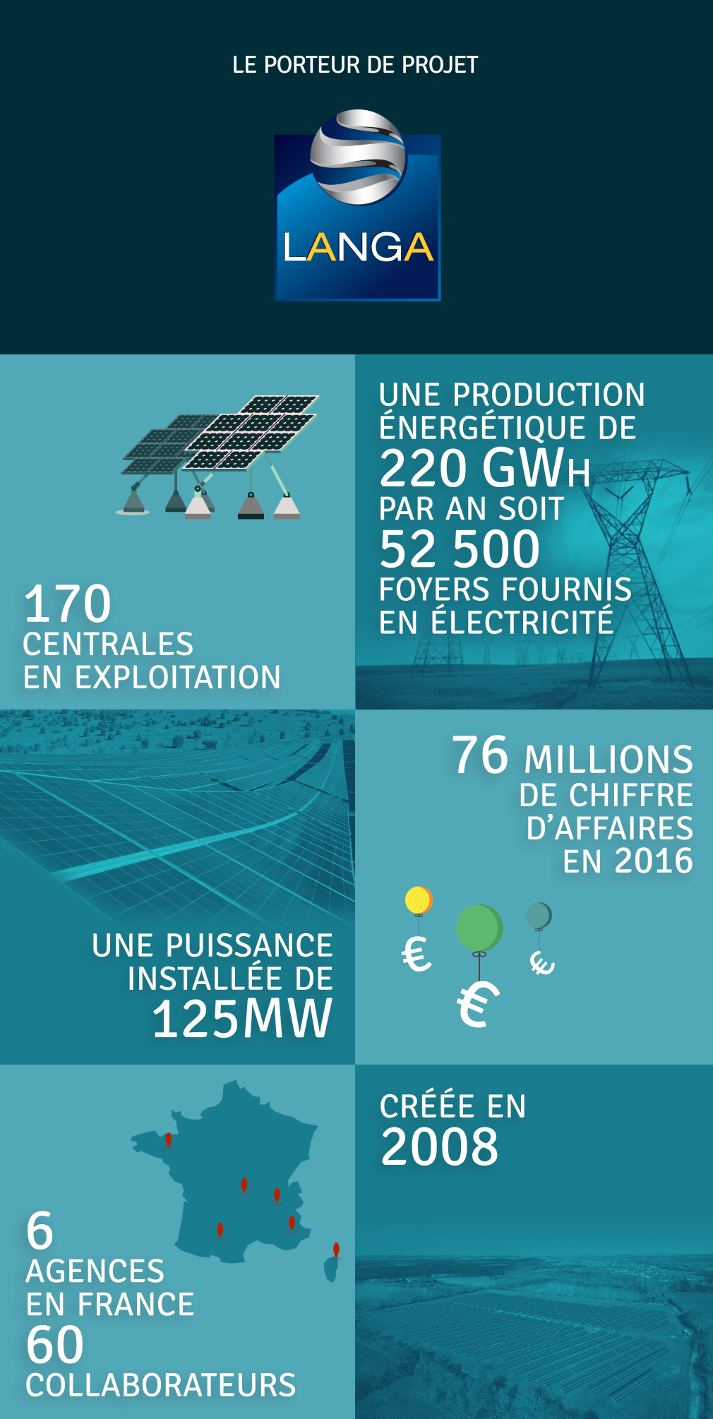 Les données du porteur du projet