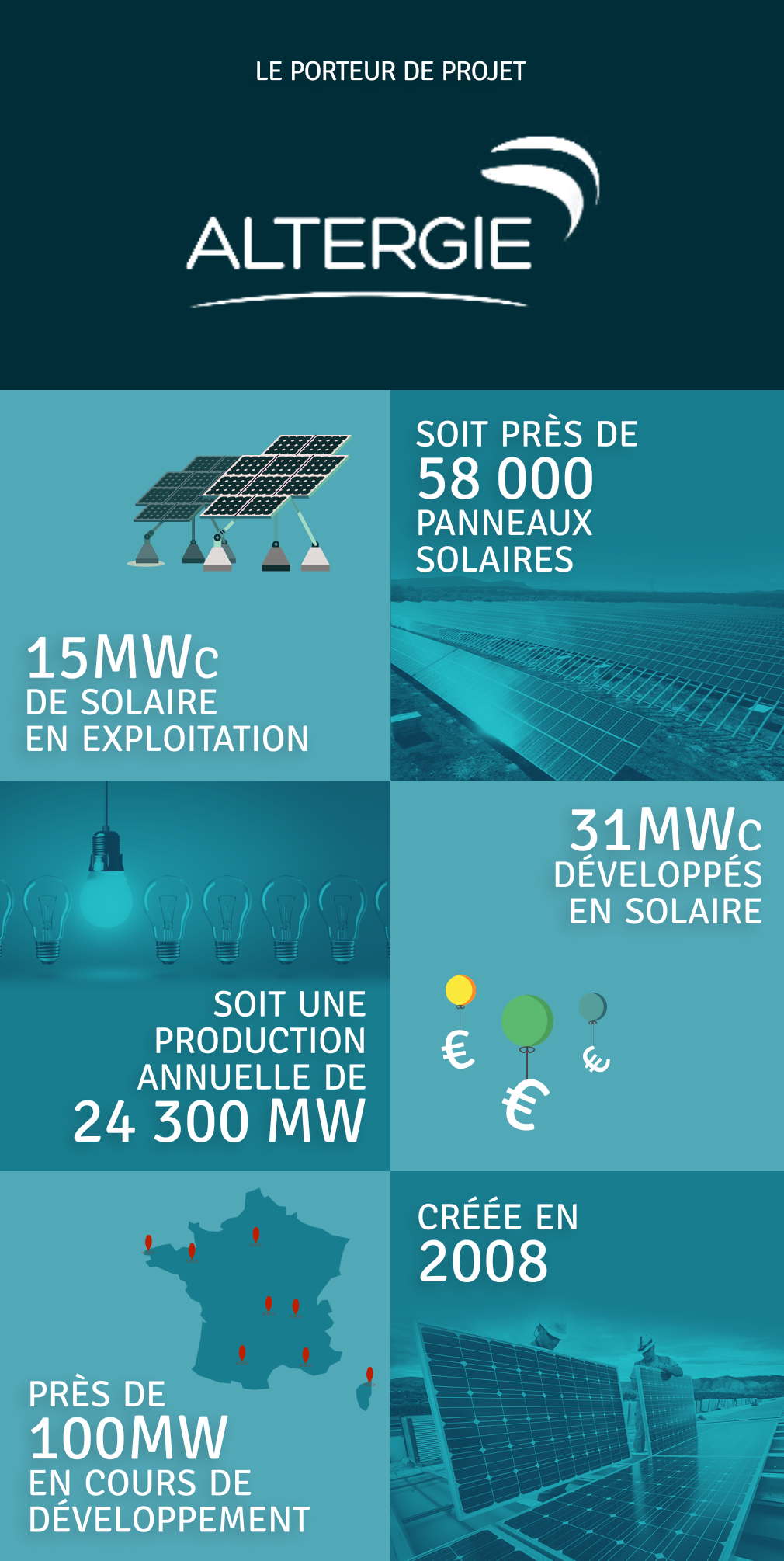Les données du porteur du projet