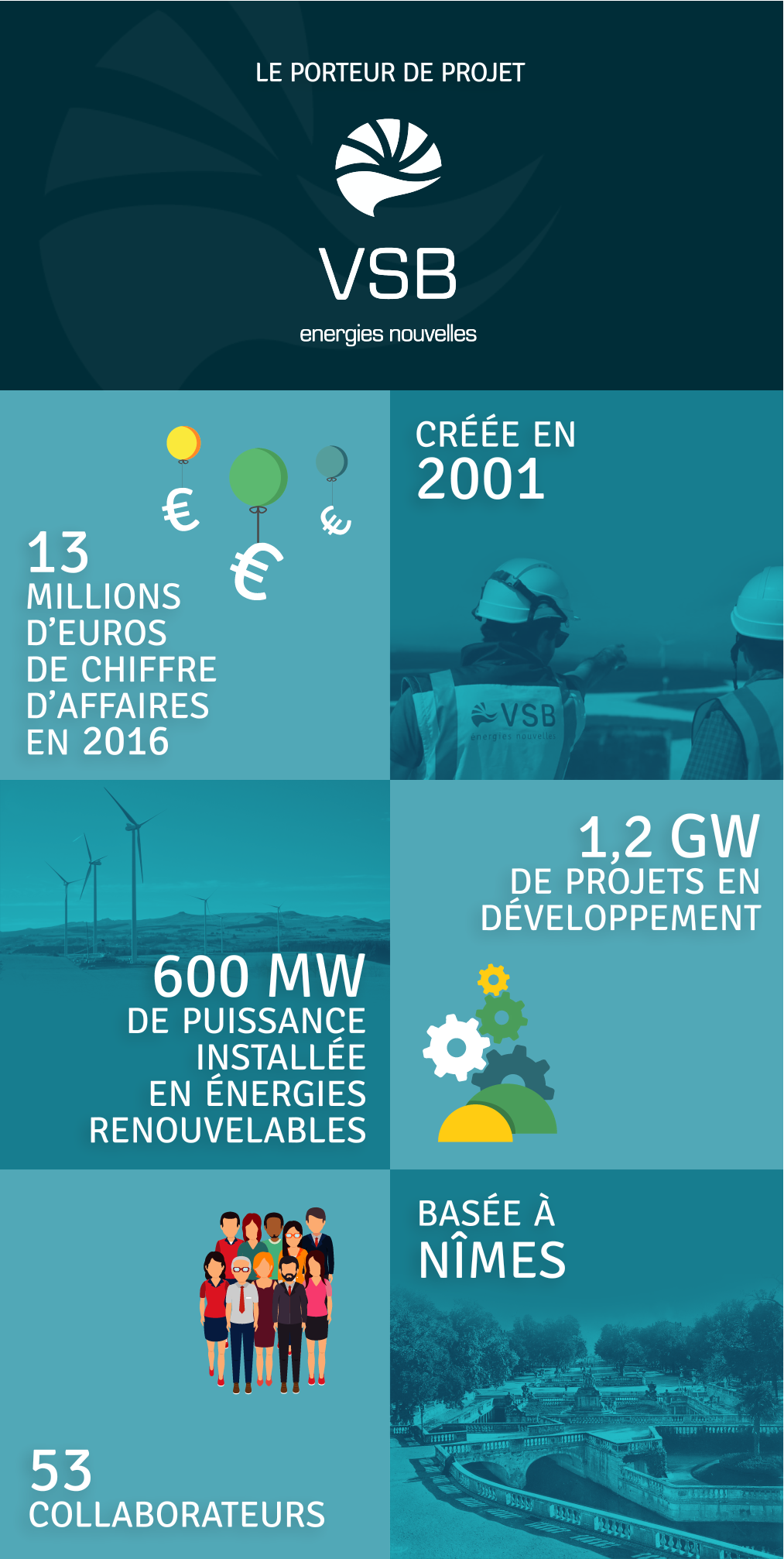 Les données du porteur du projet